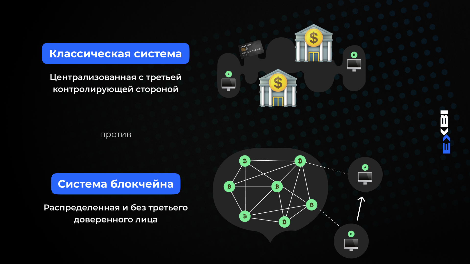 Tps stand for in blockchain performance